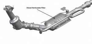 DPF